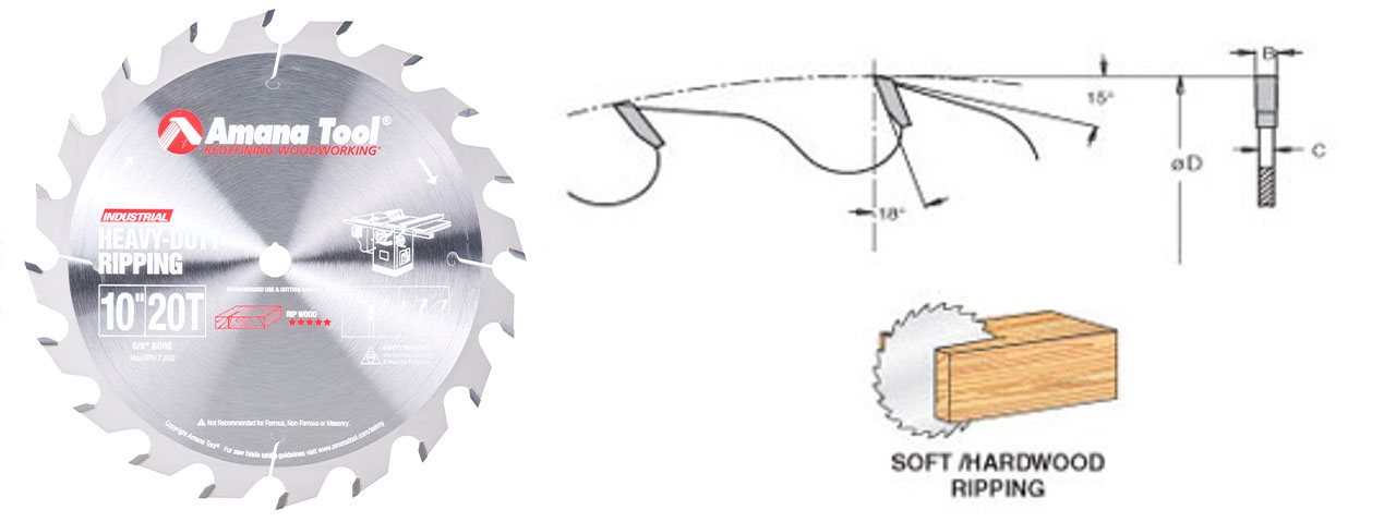 Heavy-Duty Ripping Saw Blades Questions & Answers