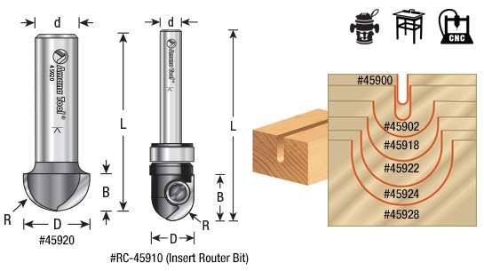 In a CNC machine, what is the spindle direction and recommended depth per pass in pine?