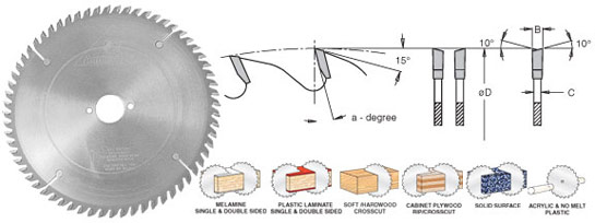 Holz-Her Panel Saw Blades Questions & Answers
