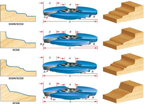 Raised Panel Shaper Cutters for 5/8 Inch Material - Decorative Questions & Answers
