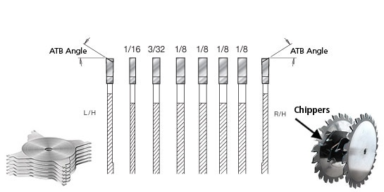 Dado Chippers - Amana Tool® Questions & Answers
