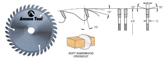 Edgebander Trim Saw Blades Questions & Answers