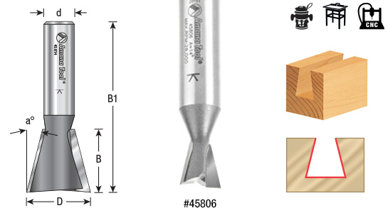 Are these carbide or high speed steel?