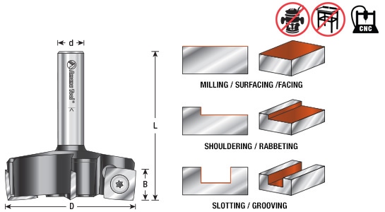 Can an aluminum face mill cut wood if fitted with wood-style insert knives?