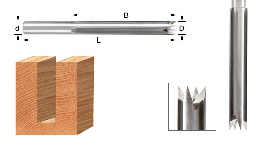 High Speed Steel (HSS) Long Slot Mortise Router Bits Questions & Answers