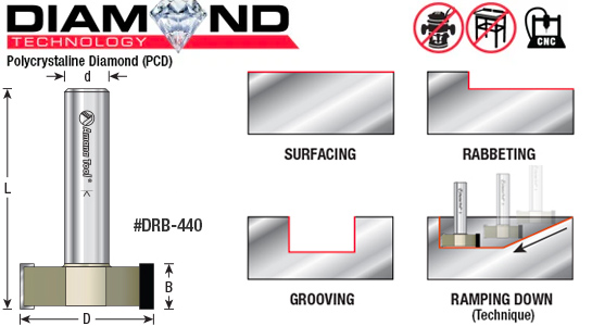 Polycrystalline Diamond (PCD) Tipped CNC Spoilboard Surfacing, Rabbeting, Flycutter, Slab Leveler, Surface Planer and Bed Skimming CNC Router Bits Questions & Answers