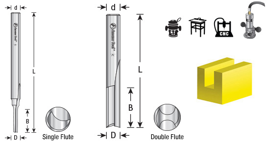 HSS Plastic Cutting Straight O Flute Router Bits Questions & Answers